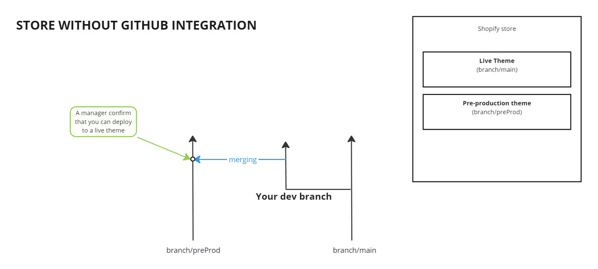 branching strategy