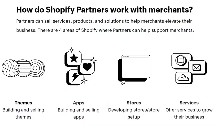 Who's Who in the Shopify Partner Ecosystem